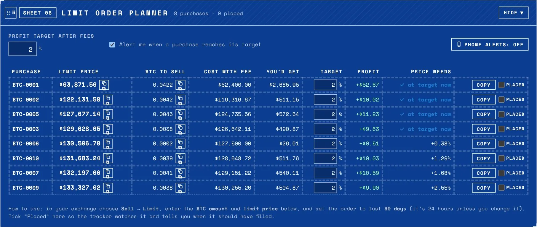 The exact limit price for each purchase to hit your profit target after the selling fee, ready to type into your exchange.