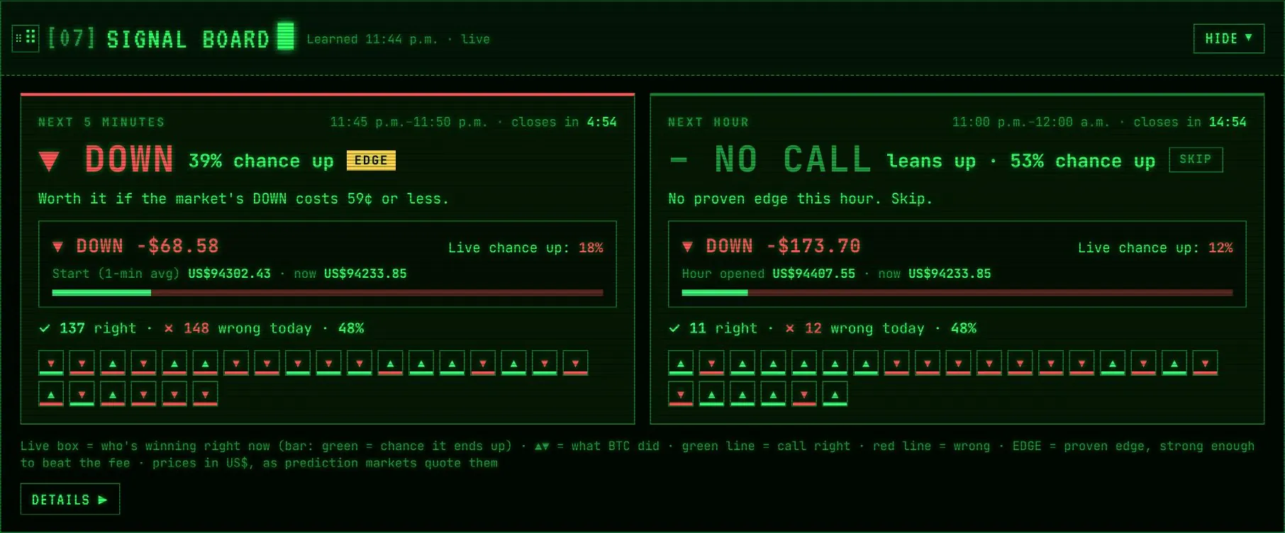 5-minute and 1-hour calls from several models, with their full right-and-wrong record on screen.