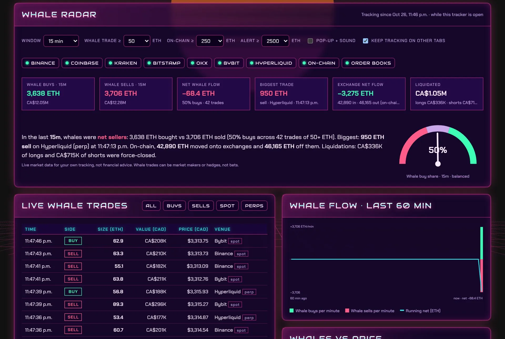 ETH whales in the Synthwave theme: whale radar, live whale trades and the buy-share gauge